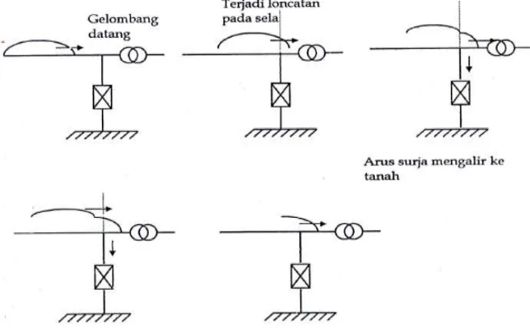 Gambar  6.  Diagram  segaris  sub  transmisi  untuk  penentuan  Kinerja 