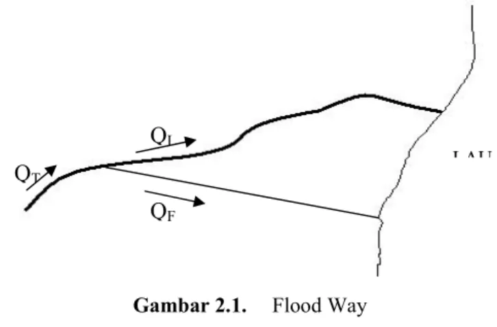 Gambar 2.1.  Flood Way  3.  Pembuatan Retarding Basin 