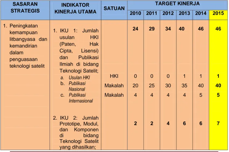 Tabel 2.4 Renstra 2010 s/d 2014 dengan target kinerja tahun 2015  SASARAN 