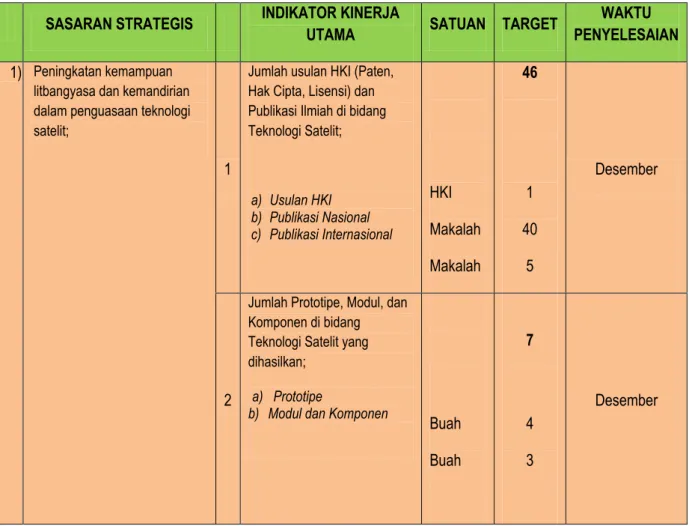 Tabel 2.7. Perjanjian Kinerja tahun 2015 