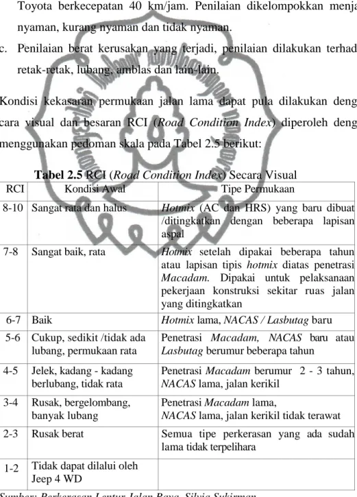 Tabel 2.5 RCI (Road Condition Index) Secara Visual 