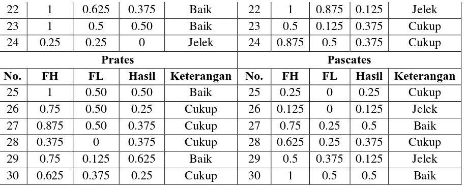 Tabel 3.10 