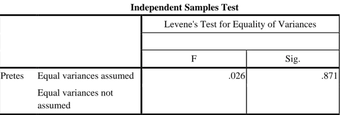 Tabel 2 Uji Homogenitas data Pretest  Independent Samples Test 