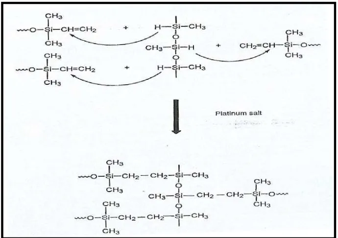 Gambar 1. Atas, atom hidrogen pada struktur ikatan vinil silikon 