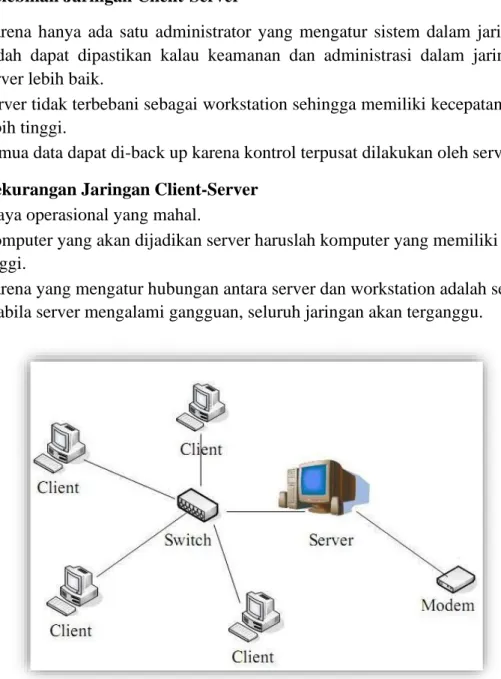 8.5. Gambar Jaringan Client-Server 