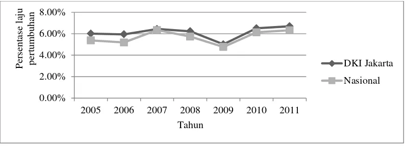 Tabel 6 Hasil perhitungan rasio keuangan DKI Jakarta (2008-2012) 