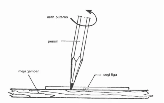 Gambar 1.3 Arah Tarikan Garis
