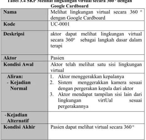 Tabel 3.4 SKP Melihat lingkungan virtual secara 360  o dengan  Google Cardboard 