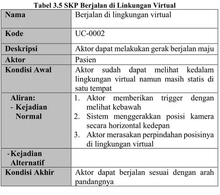 Tabel 3.5 SKP Berjalan di Linkungan Virtual  Nama  Berjalan di lingkungan virtual  