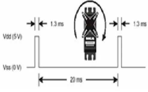 Gambar 2.7 Rangkaian Astable dan Monostable Multivibrator 