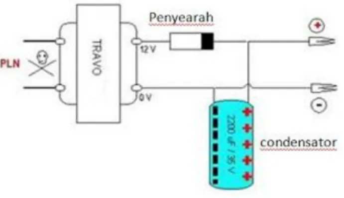 Gambar 2.9 Kontruksi dasar adaptor dengan transformator step down 