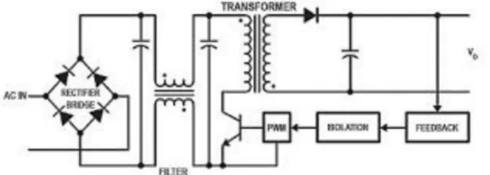 Gambar 2.10 Rangkaian dasar catu daya sistem switching 