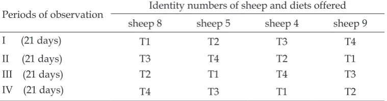 Tabel 1. Allocation of diets (T1-T4) and animals according to 4 x 4 Latin square experimental design