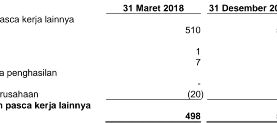 Tabel tingkat kematian di Indonesia  2011  2011 