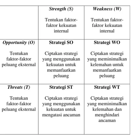 Tabel 2.1 Matrix SWOT  (Rangkuti, 2006, p31) 