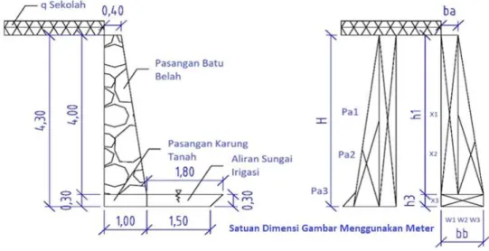 Tabel 2. Data geoteknik  (1)  Berat jenis tanah 