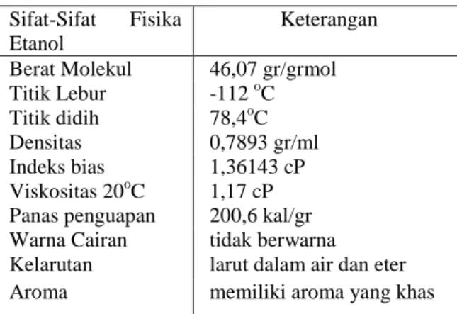 Tabel 1. Sifat-Sifat Fisika Etanol [9] 