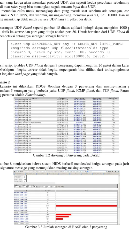 Gambar 3.2 Alerting 3 Penyerang pada BASE 