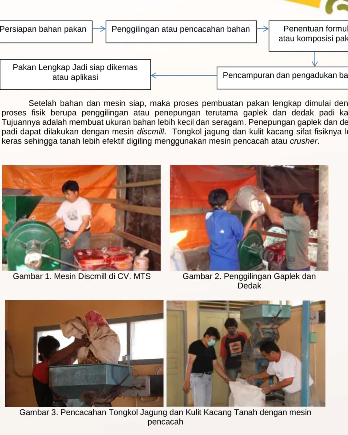 Gambar 1. Mesin Discmill di CV. MTS  Gambar 2. Penggilingan Gaplek dan  Dedak 