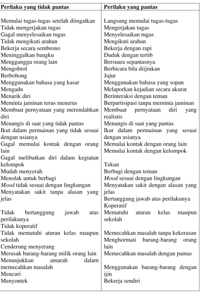 Tabel 2.2 Jaringan Perilaku 
