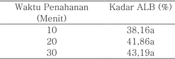 Tabel  5.  Kadar  asam  lemak  bebas  (%)  pada  perbandingan  rerata  komposisi  air:minyak  