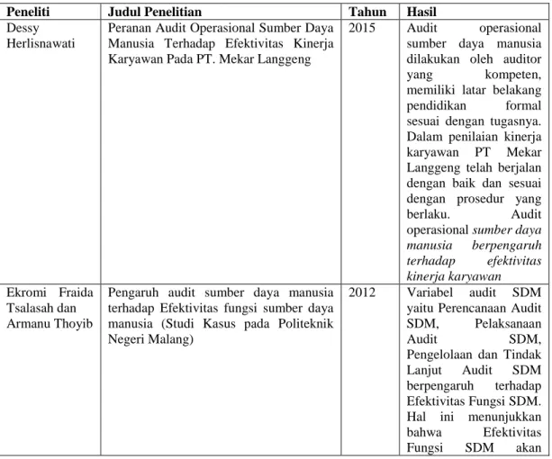 Tabel 2.1 Ringkasan Penelitian Terdahulu 