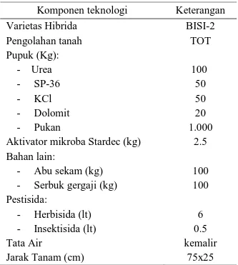 Tabel 1. Rakitan  Teknologi  Usahatani  Jagung  Pada  Lahan Gambut, di Bengkulu, 2002 