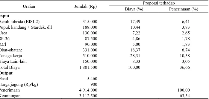 Tabel 4.  Struktur Biaya dan Alokasi Penerimaan Usahatani Jagung Pola Introduksi di Kabupaten Bengkulu, 2002 
