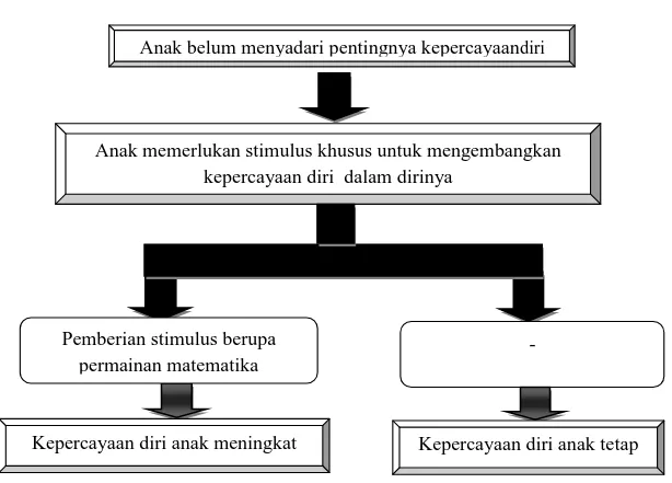 Gambar  1. Kerangka Berpikir 