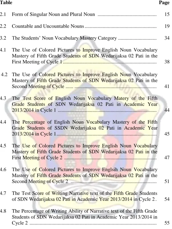 Table      Page 