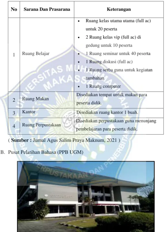 Table 2.1. Sarana Dan Prasarana  