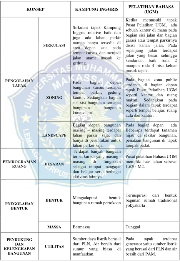 Table 2.3. Resume Studi Banding 