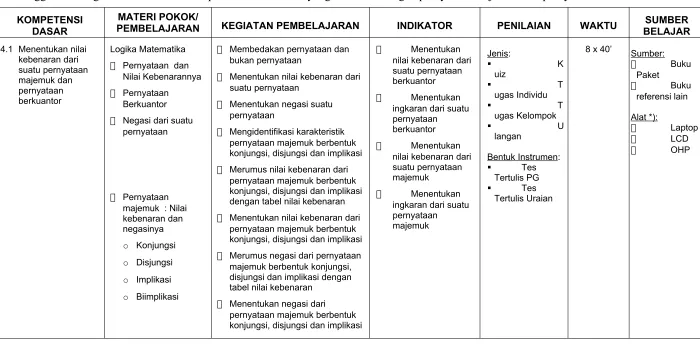 tabel nilai kebenaran