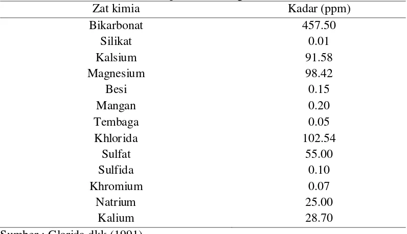 Tabel 2. Analisis kimia contoh air panas belerang 