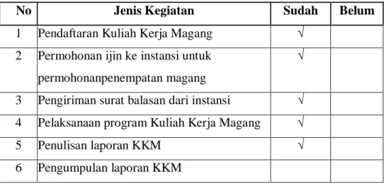 Tabel 1.1  Jadwal Kegaiatan KKM 