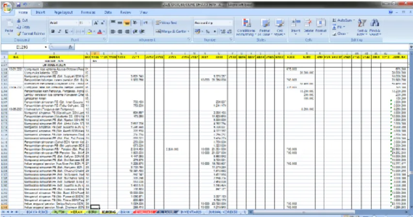 Gambar 3.3 Data BKK pada Ms. Excel  Sumber: Bagian Keuangan KPRI Dhaya Harta 