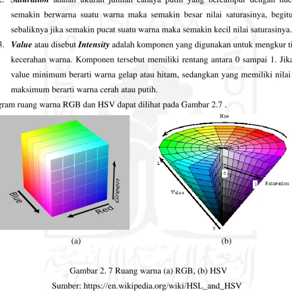 Diagram ruang warna RGB dan HSV dapat dilihat pada Gambar 2.7 . 