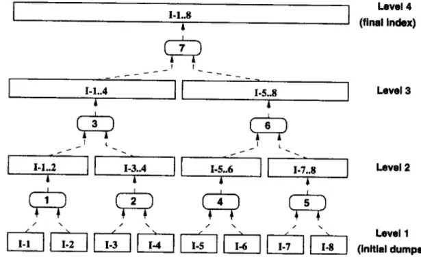 Gambar 8: Contoh teks dan inverted file-nya dengan struktur data pohon  Menggabungkan  dua  buah  indeks  berarti  termasuk 