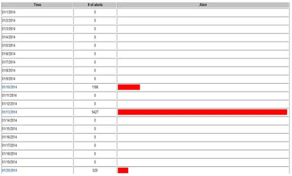 Gambar 1.5 Alert Log TCP  
