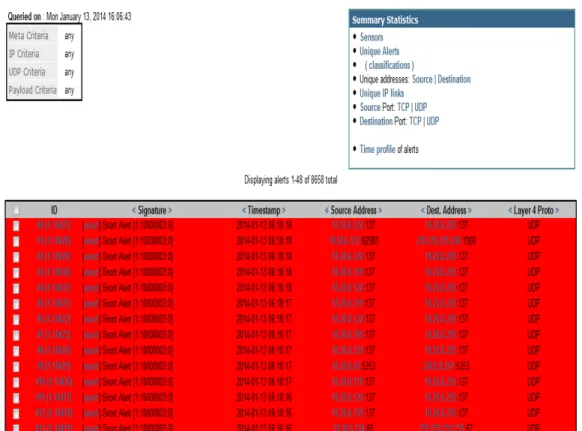 Gambar 1.6 Alert Log UDP 