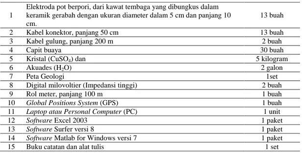 Tabel 1. Daftar Peralatan yang Digunakan Dalam Penelitian   Pada pelaksanaan penelitian, kegiatan yang 