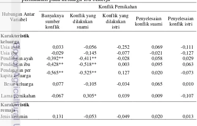 Tabel 8 Rata-rata skor  kepribadian remaja pada KIB dan KITB 