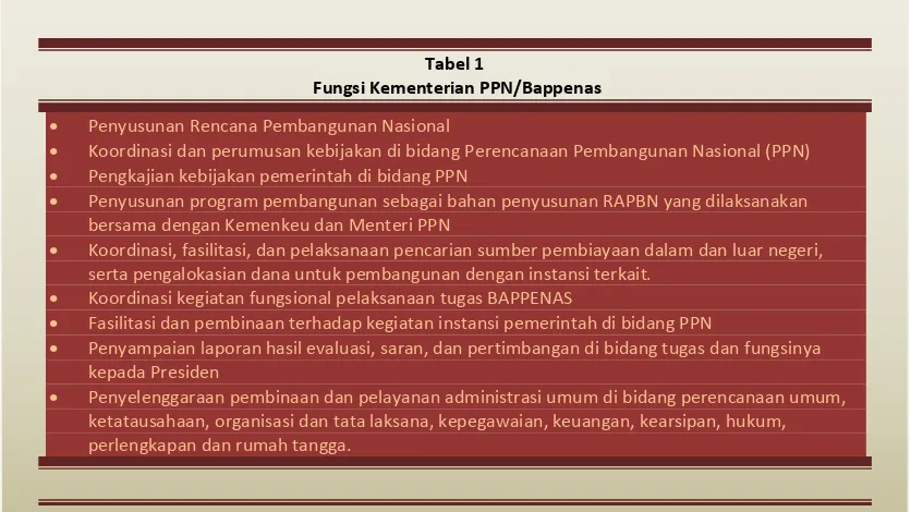Tabel 1  Fungsi Kementerian PPN/Bappenas 