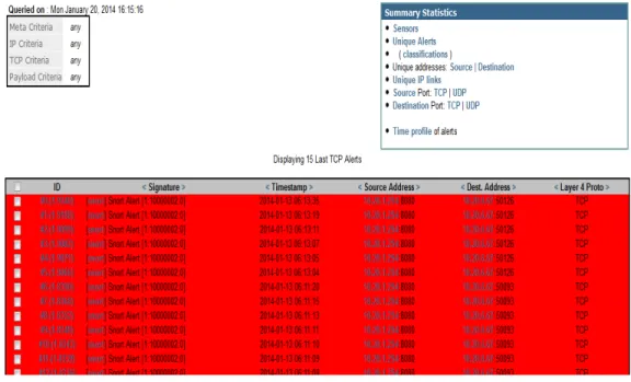 Gambar 4. 8 Most Recent 15 Alerts TCP 