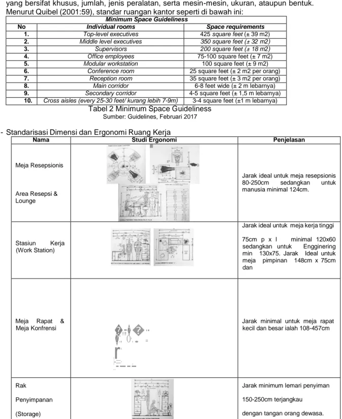 Tabel 1 Unit  Kerja PMI Cabang Kota Bandung  Sumber : (Dokumen Pribadi, 2020) 