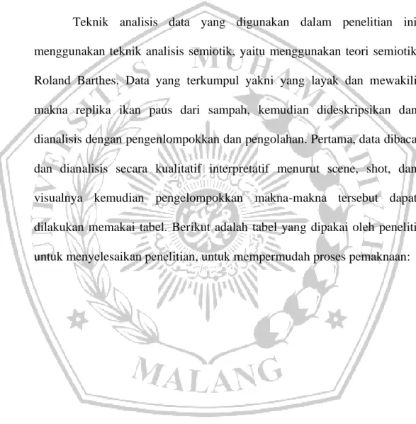 Tabel Kerja Analisis 