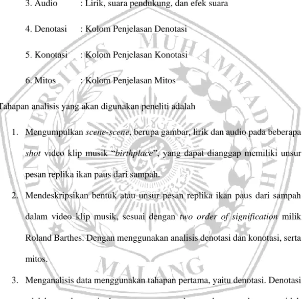 Tabel 3.2 Contoh Tabel Kerja Analisis  Keterangan : 