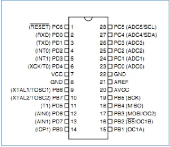 Gambar 2.12. Konfigurasi Pin ATmega8 