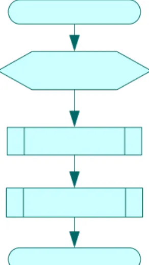 Gambar 3.5 Diagram Alir Pre-processing 