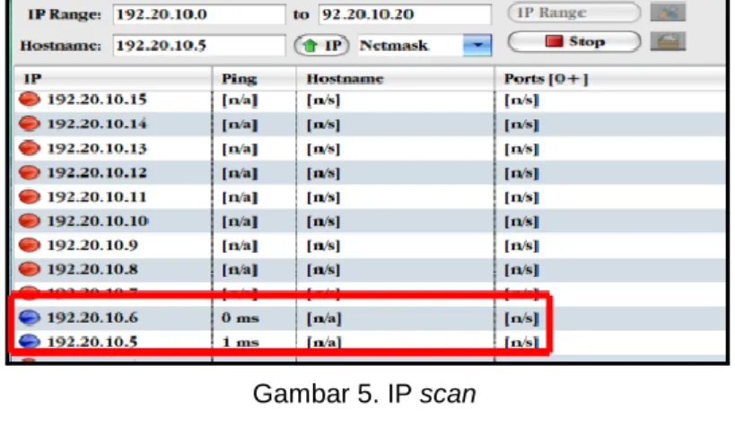 Gambar 7. Port scan (SYN scan) 